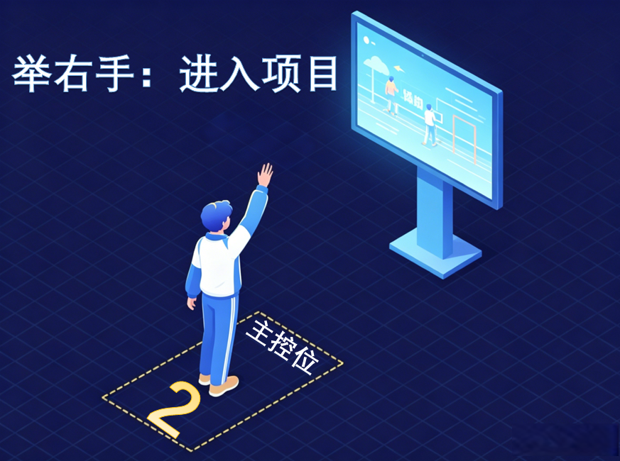 举右手进入模块示意图