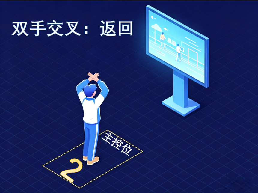 双手比×返回上一级示意图