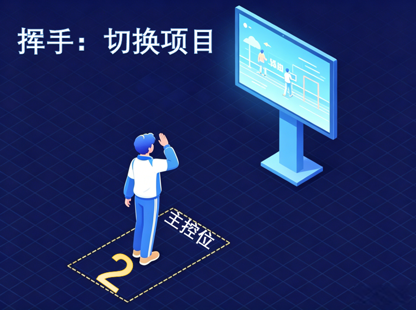 挥手选择功能模块示意图